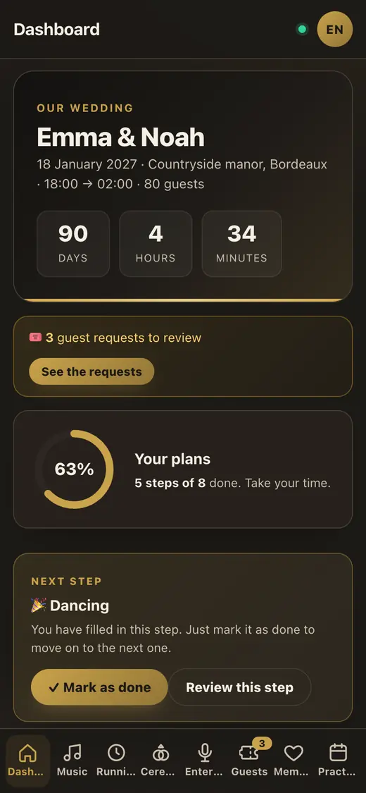 The dashboard: where your preparation stands