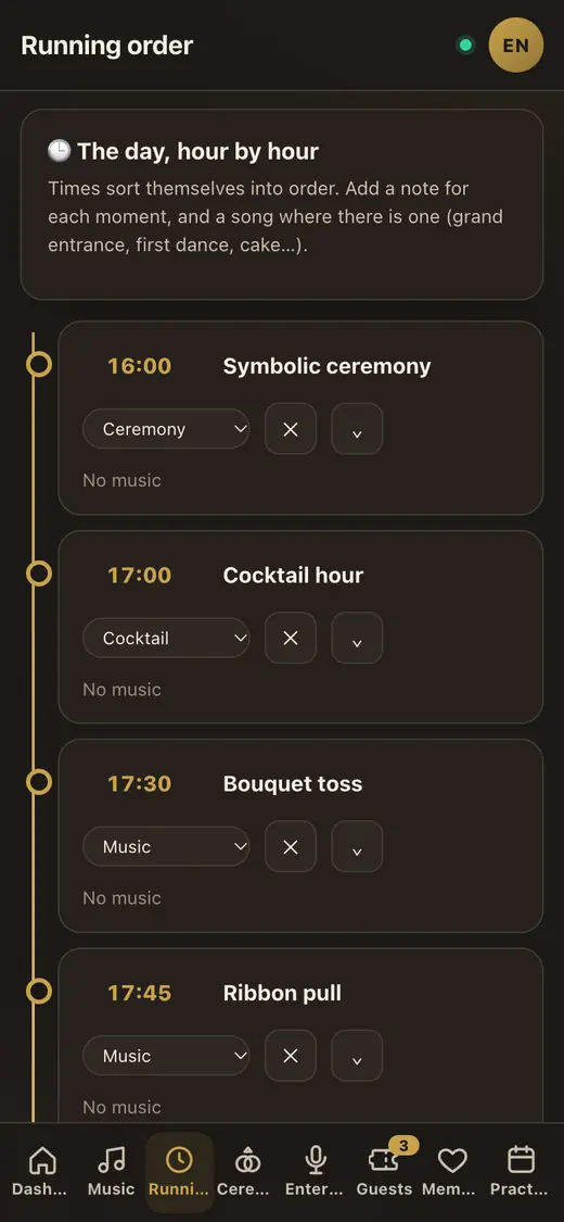 The schedule of the day, hour by hour