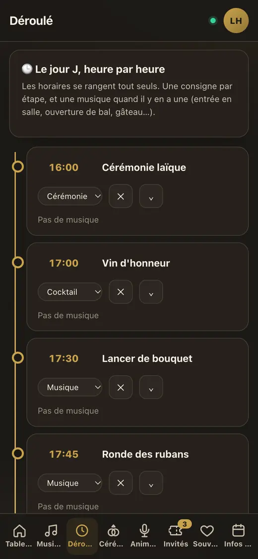 Le déroulé de la journée, heure par heure